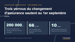 Assurance emprunteur : le seuil de 200 000 € sans questionnaire médical recalculé et le seuil d'invalidité IPT harmonisé à 66 % au 1er septembre 2026