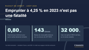 Rachat de crédit immobilier en 2026 : 32 000 € de gain net pour un couple bordelais passé de 4,25 % à 3,45 %
