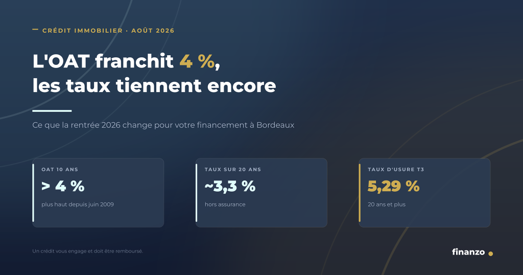 Courtier Finanzo analysant l'évolution des taux de crédit immobilier à Bordeaux en 2026
